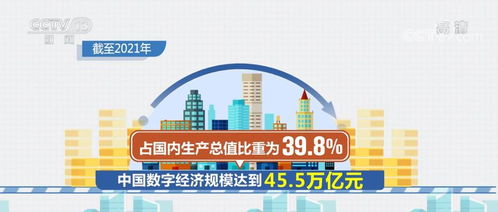 電子商務持續繁榮，服務業數字化按下快進鍵
