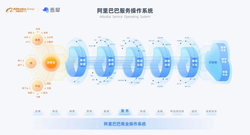 阿里合伙人吳敏芝 體驗是高質量增長的核心競爭力