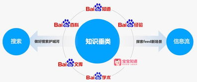 知識產(chǎn)品內(nèi)容井噴 六大平臺內(nèi)容超10億條，數(shù)字內(nèi)容制作服務(wù)成關(guān)鍵引擎