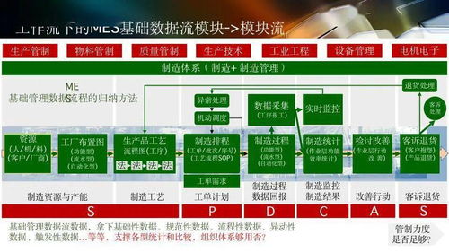 數(shù)字化工廠規(guī)劃與數(shù)字內(nèi)容制作服務(wù) 驅(qū)動制造業(yè)智能升級的雙引擎